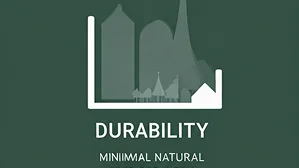 Extreme Durability